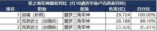 地下城私服国服第一剑帝诞生？站街突破十万物攻，56万武炼战斗力！1028