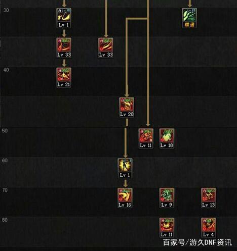 登陆地下城私服一直闪退419