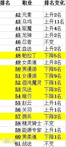 地下城私服win10怎么玩488